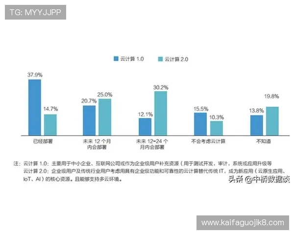 凯发中国：利用大数据与人工智能提升用户粘性与平台活跃度的创新方案