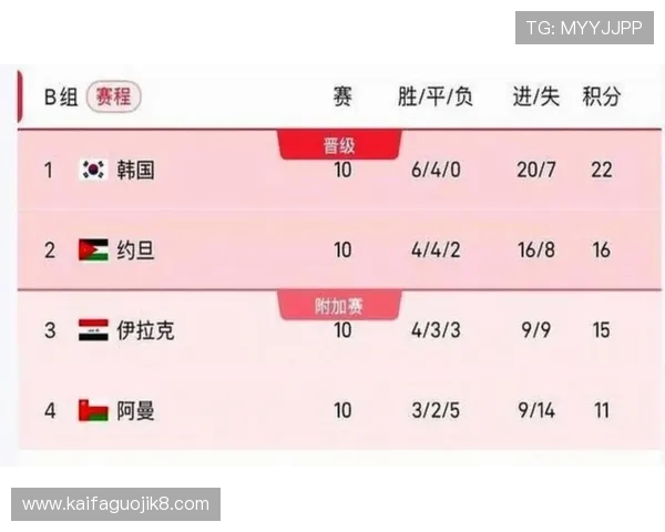 2026年世界杯在哪些城市举办比赛时间何时公布详解